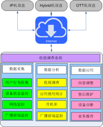九洲Net+增值服務系統